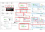 do youtube SEO, keyword, tags and video optimization